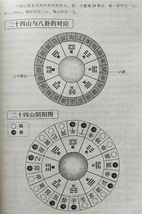 山星入囚|风水学——大玄空风水与小玄空风水